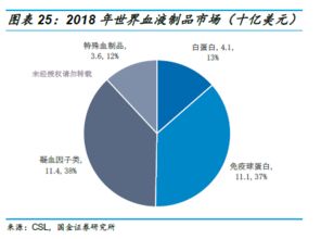 血制品行業(yè)深度 投資框架演變與未來趨勢(shì)分析
